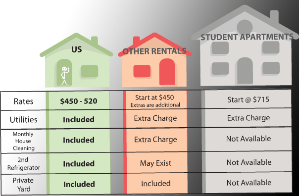 rental rate comparison